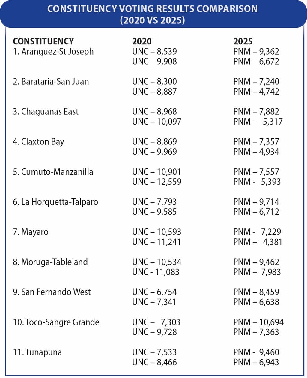 How UNC reclaimed the ground and the General Election
