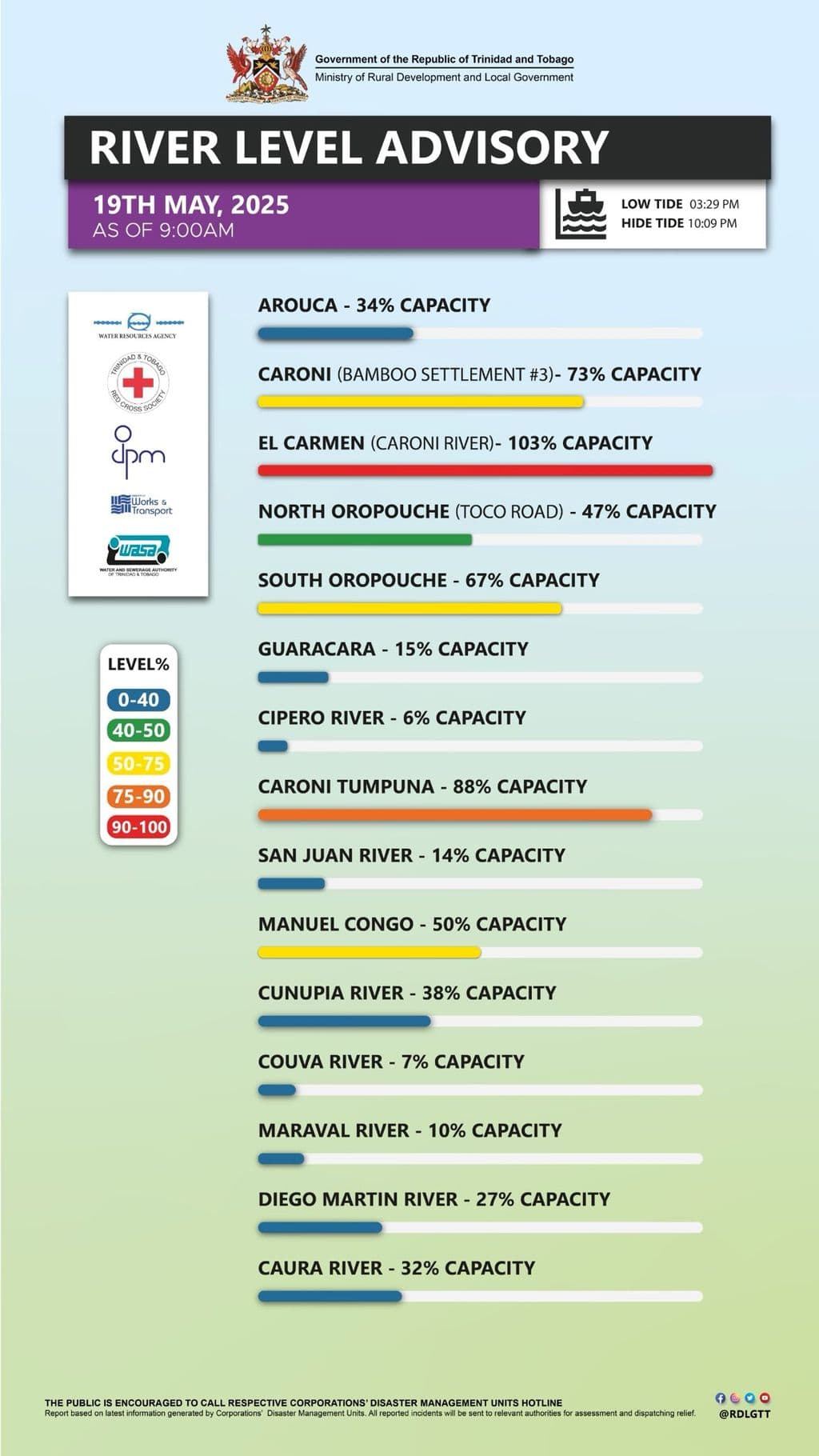 El Carmen river overflows as advisory warns of flooding risk