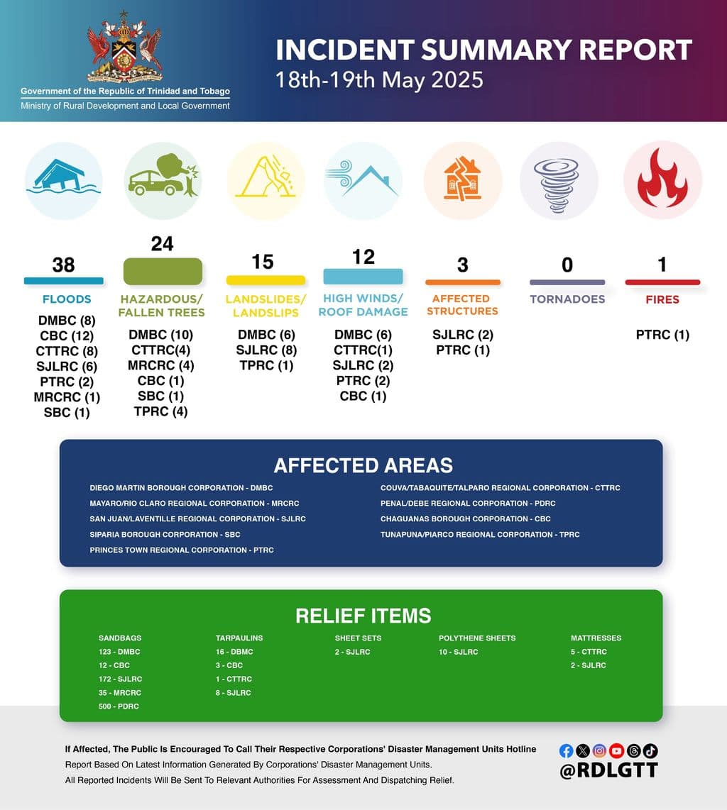 Govt rushes flood response as rainy season begins