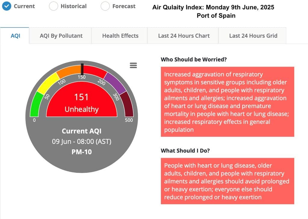 Saharan dust pushes air quality to unhealthy levels