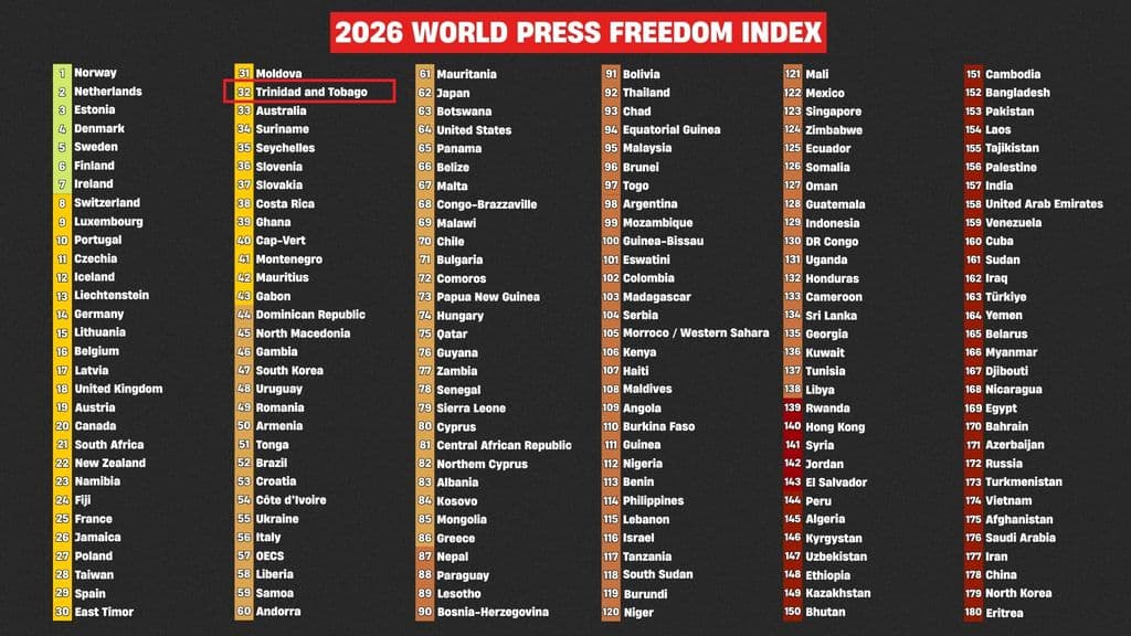 Trinidad and Tobago drops 13 places in 2026 press freedom index