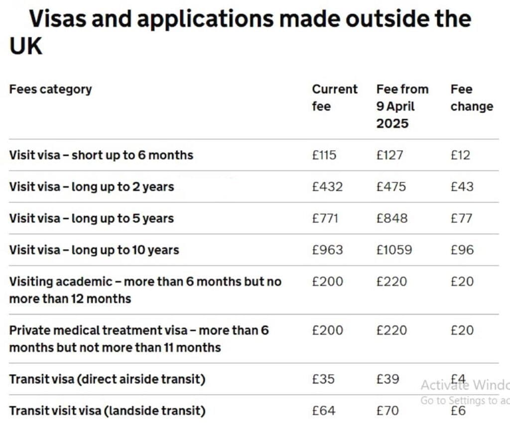 UK to increase visa fees from April 9