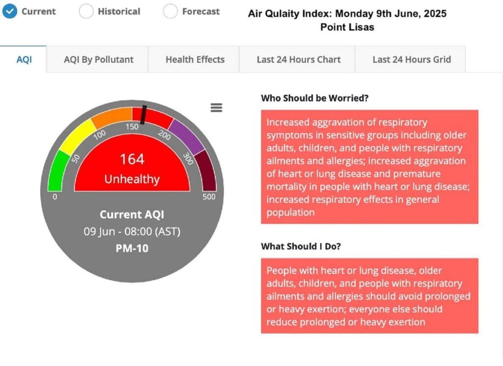 EMA: Saharan dust levels unhealthy for everyone