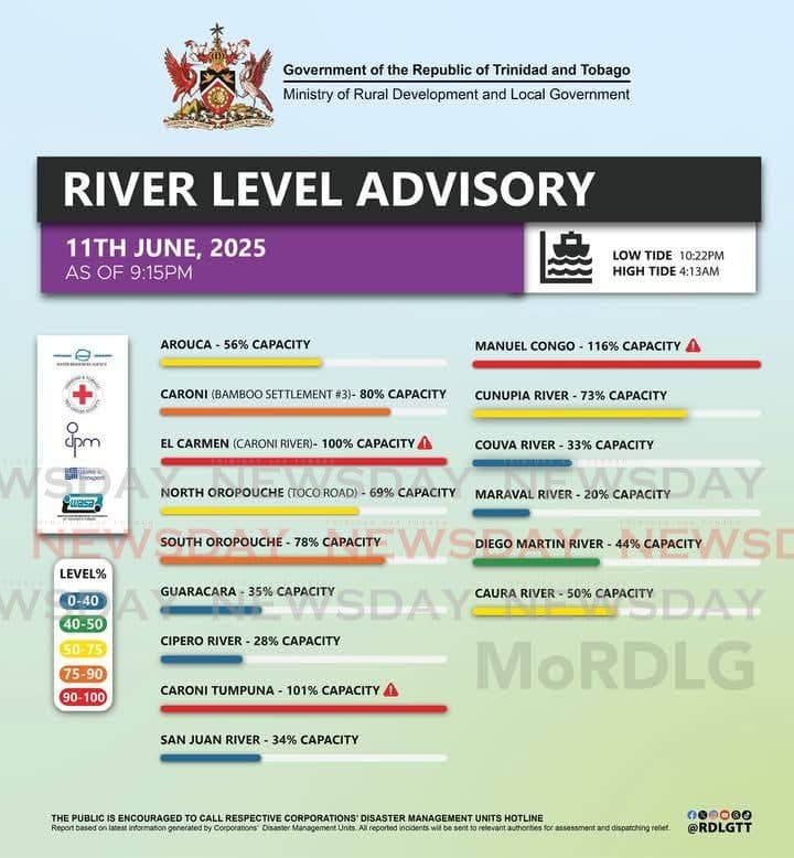 Manuel Congo bursts its banks, Caroni ready to overflow