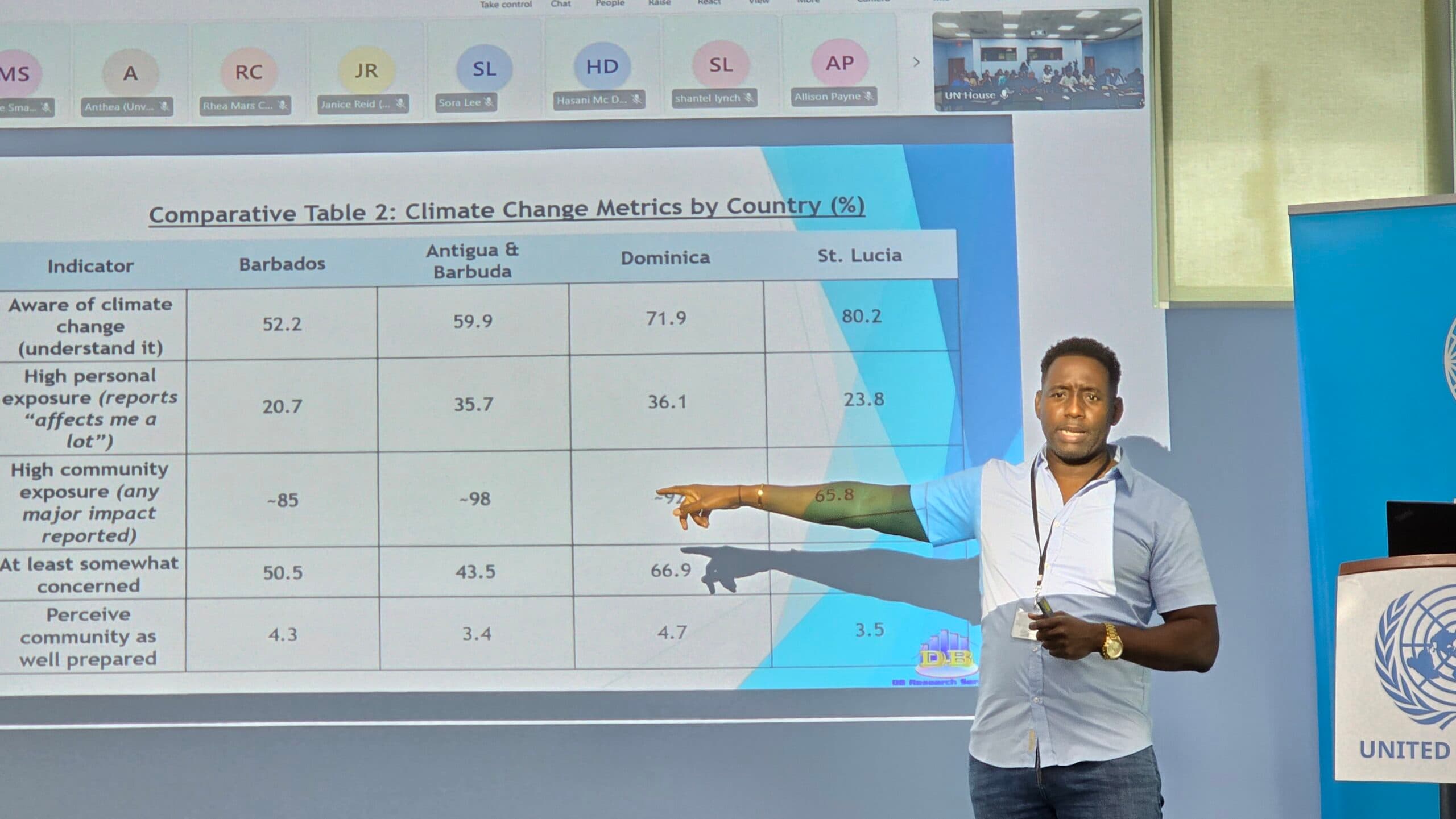 Young people seek a bigger role in climate decisions