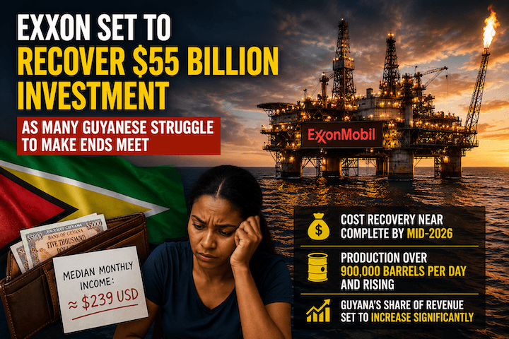 Exxon Set To Recover $55 Billion Investment As Many Guyanese Struggle To Make Ends Meet
