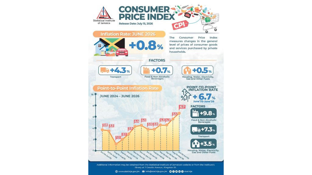 Taxi fares, food push inflation to 29-month high